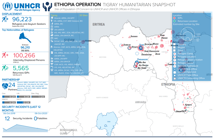 UNHCR TIGRAY SEPT 2020